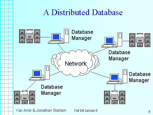 Network db. Распределенная база данных. Distributed database. Distributed database Architecture. Распределенная база данных free.